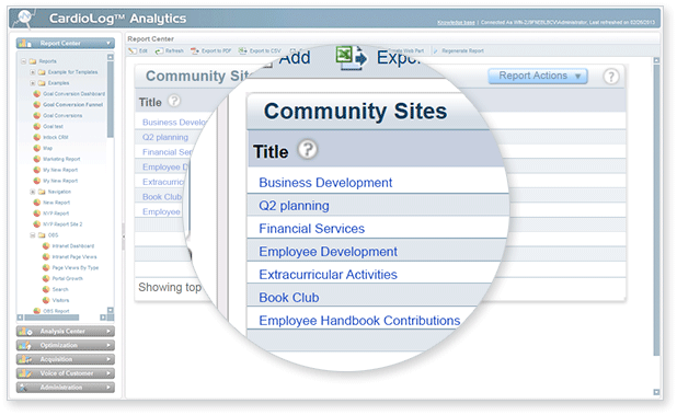 SharePoint Social Reporting - Community reports