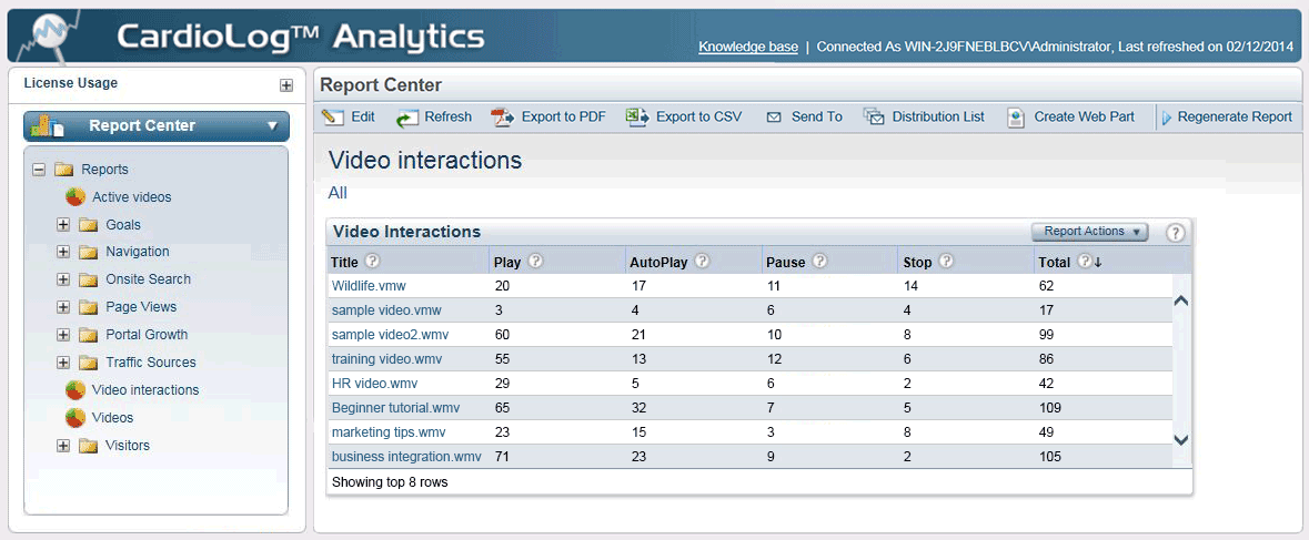 SharePoint Video Reports - Video Interactions