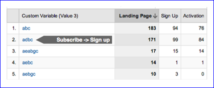 specific funnel or funnel subset