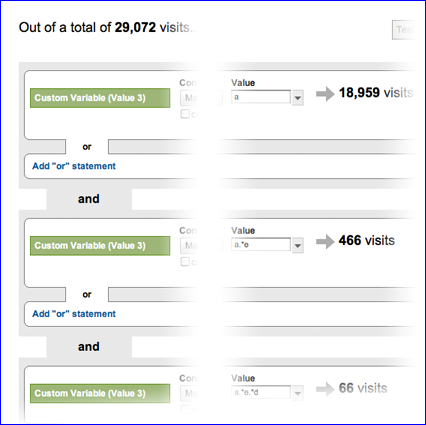 visual funnel using the advanced segmentation