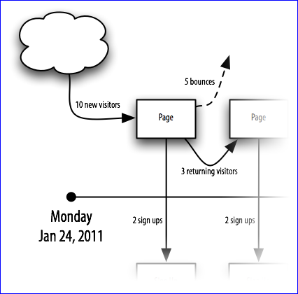 data collected between Jan 24, 2011 and Feb 7, 2011