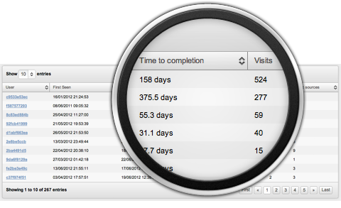 sorting the results according to number of visits to goal completion