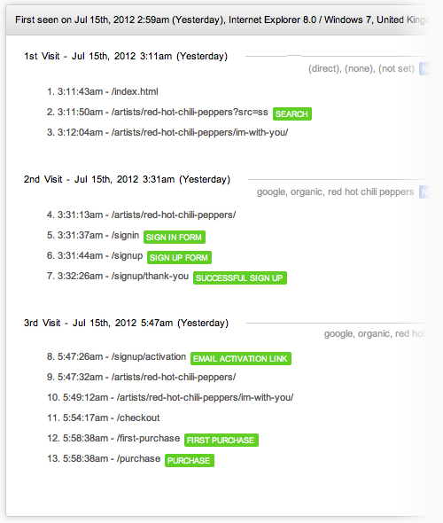 Clicking on a user will pop up the activity report, which will show you all the pages this specific user visited before and after completing the goal: