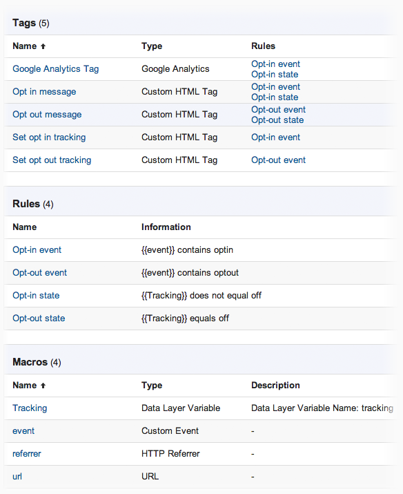 you should have 4 tags, 5 rules and 4 macros (3 default ones and the "Tracking" macro we've created)