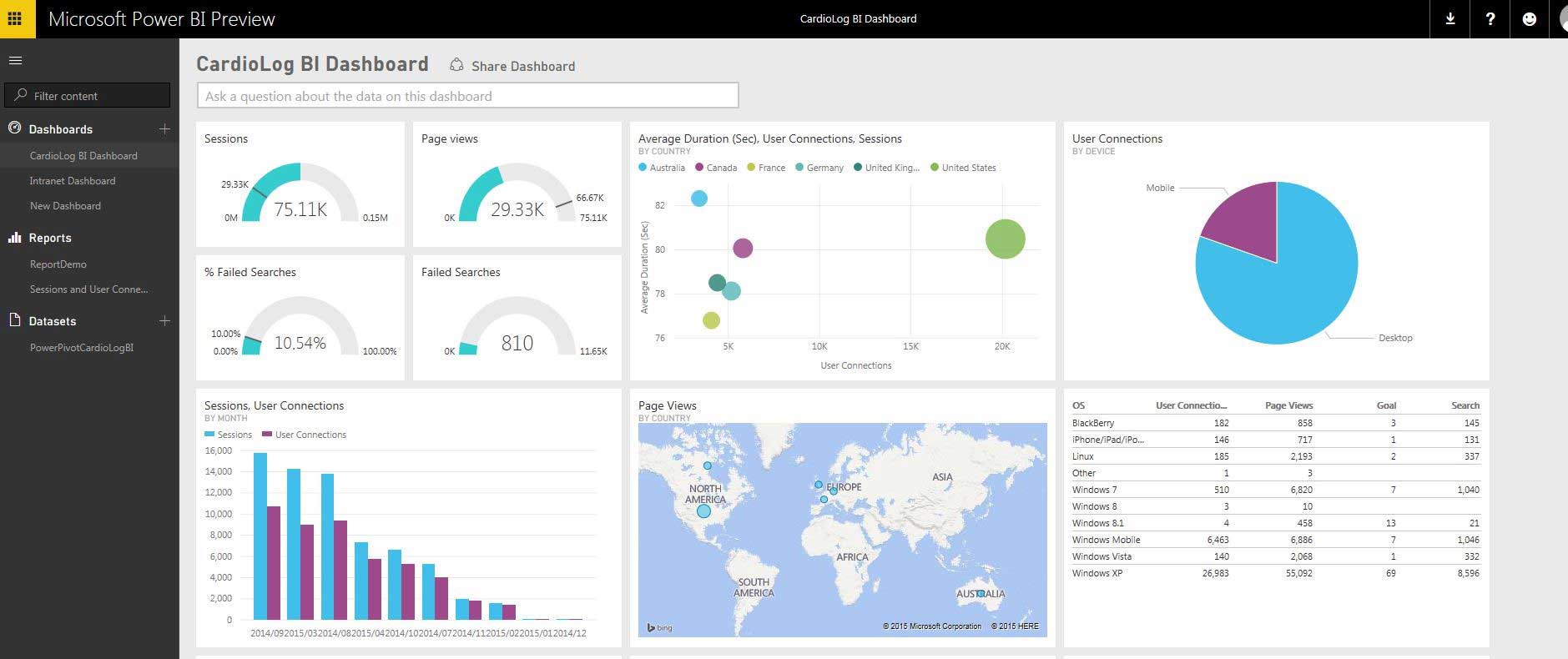 cloud based power bi interface