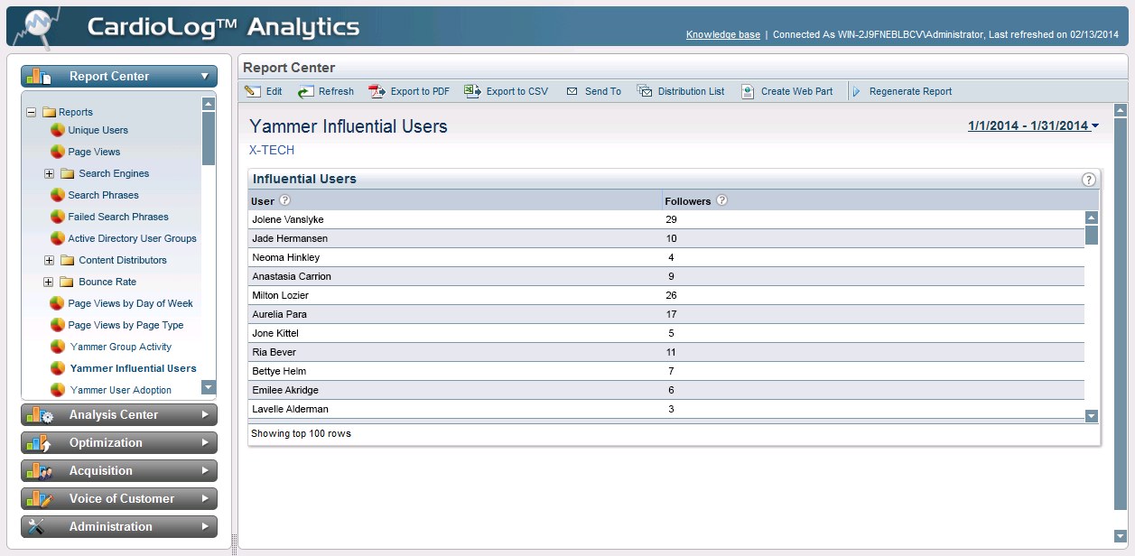 Yammer Influential Users report