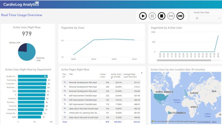 Unlocking the Full Potential of SharePoint with Advanced Usage ...