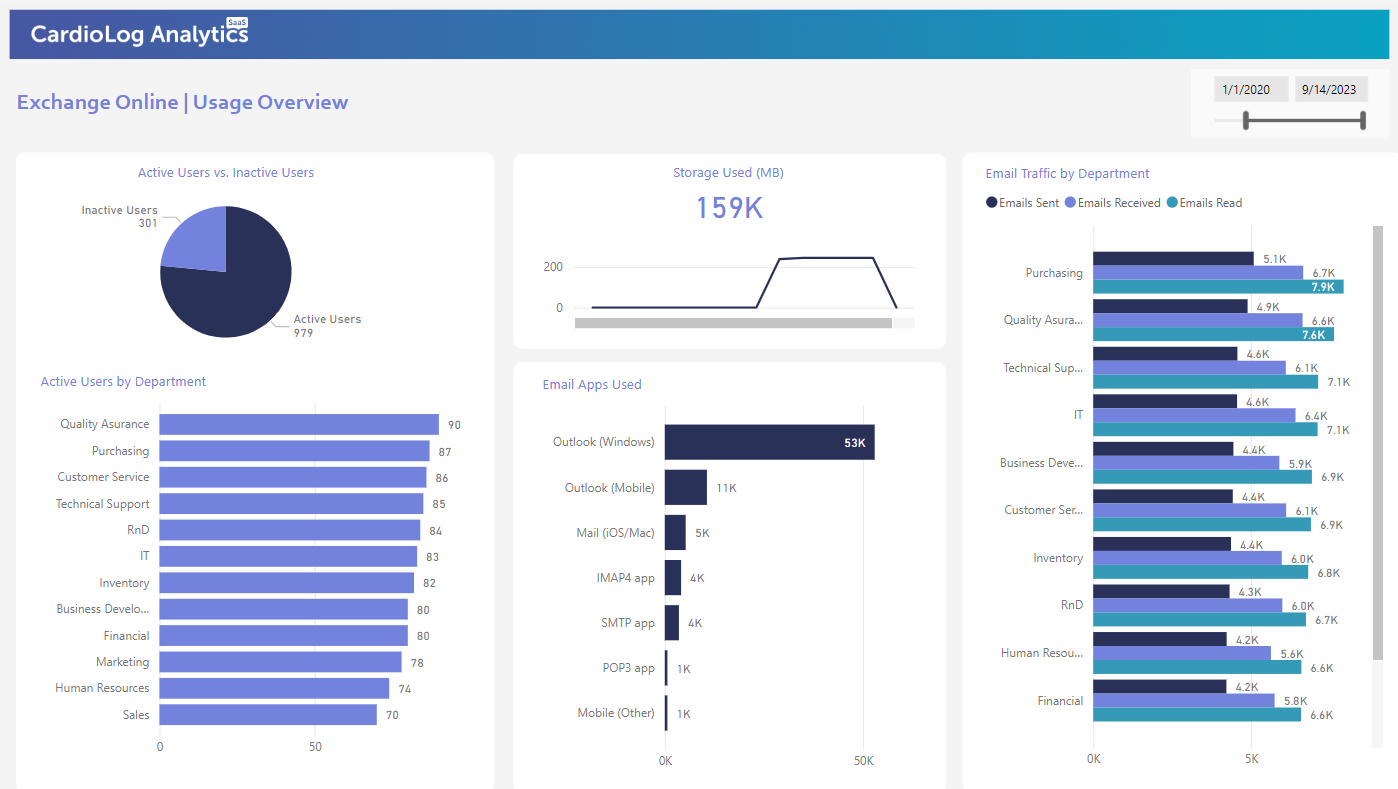 Exchange analytics dashboard