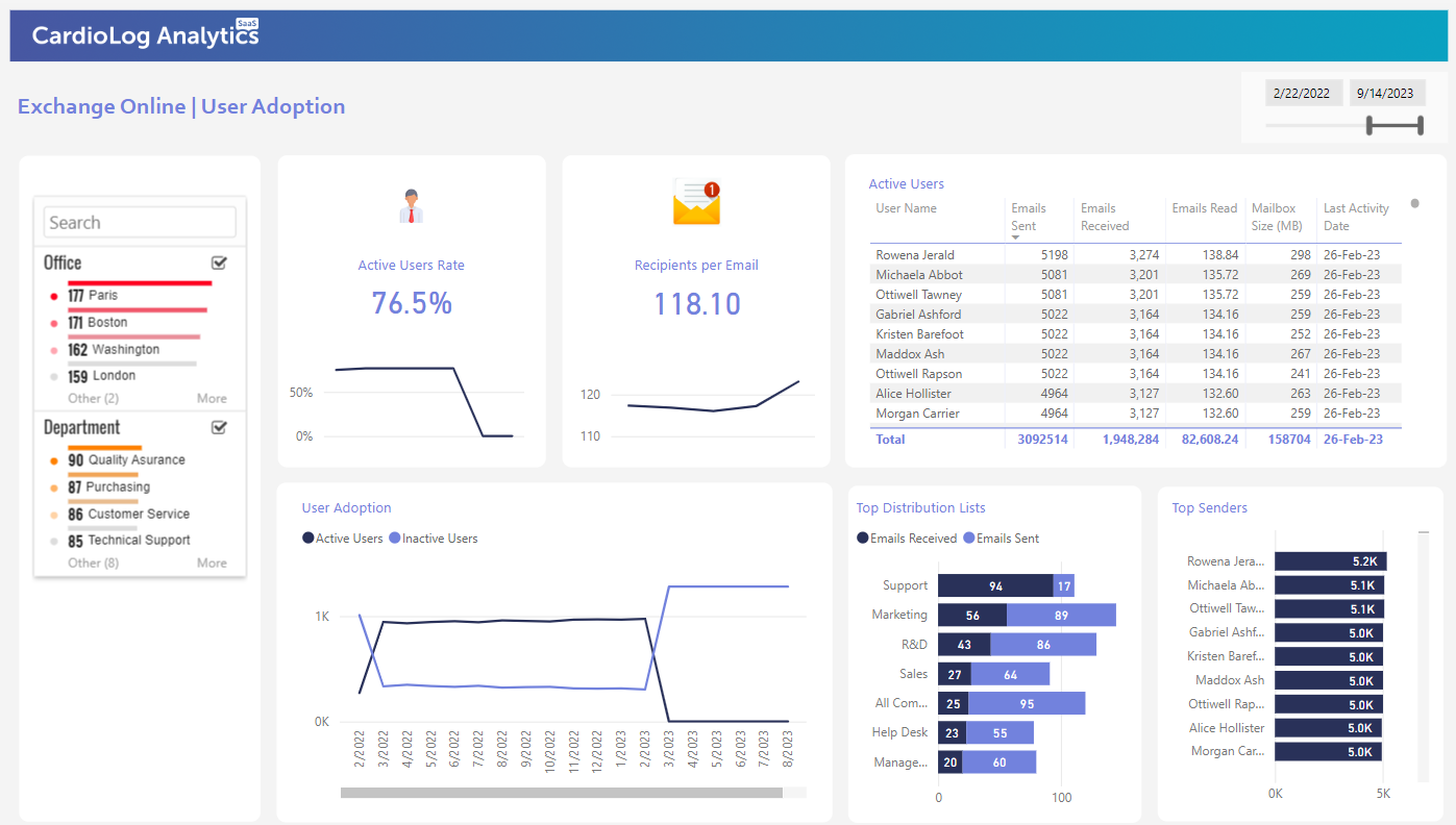 Exchange reports